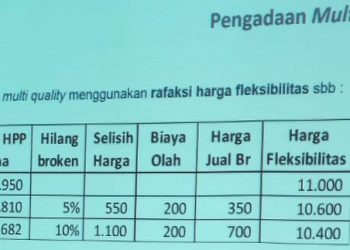 Broken 3 Harga !! Sejumlah Mitra Kecewa 2 Harga di Perum Bulog Pati Tidak Dilaksanakan