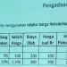 Broken 3 Harga !! Sejumlah Mitra Kecewa 2 Harga di Perum Bulog Pati Tidak Dilaksanakan